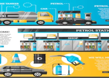 What Are zach's service station codes and How Do They Work?