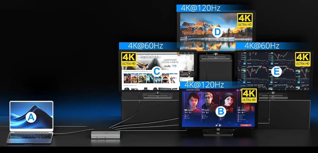 WAVLINK USB-C DisplayLink (DL7400) Docking Station – four 4K displays at 60Hz for M1/M2/M3/M4/M5