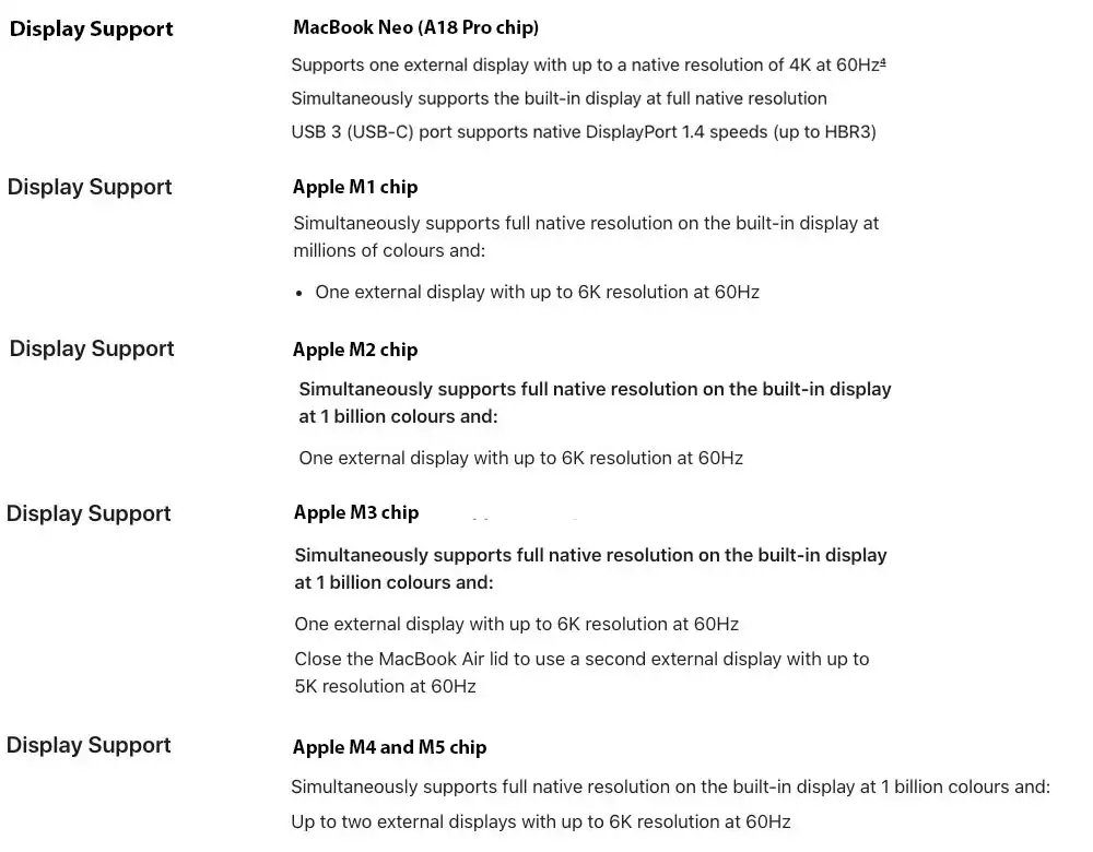 Apple MacBook chip External Display Support M1 M2 M3 M4 M5 Neo